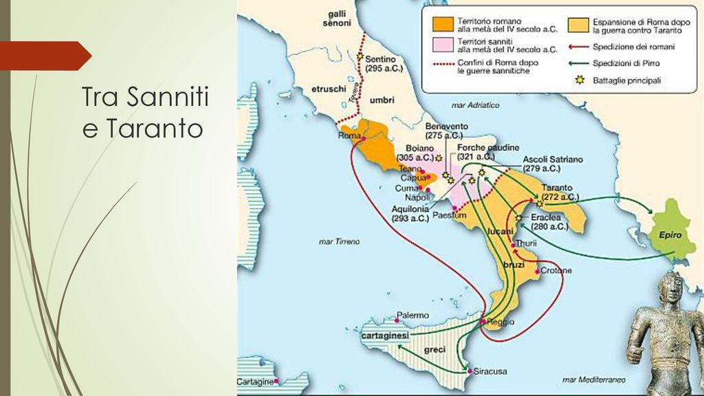 La Prima Et Repubblicana Guerre Sannitiche Guerre Contro Taranto E